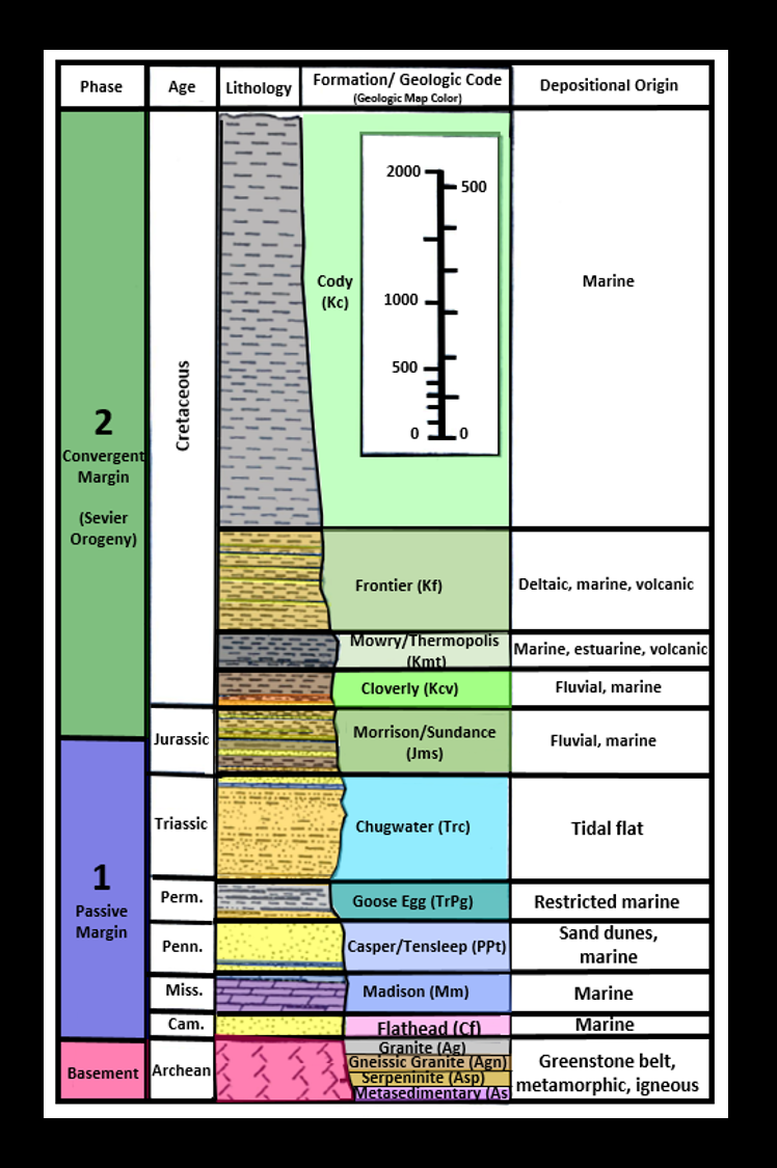 Geologic stratigraphic column for Casper Mountain, Wyoming