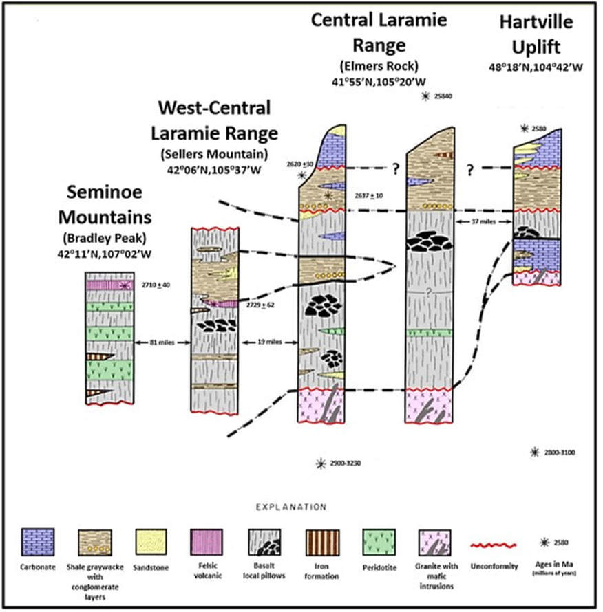Geologic cross section of Central Wyoming Greenstone complexes