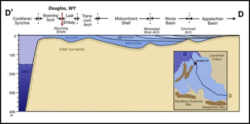 Geologic cross section of Late Pennsylvanian Mid-continent sea from Appalachian Basin to Wyoming