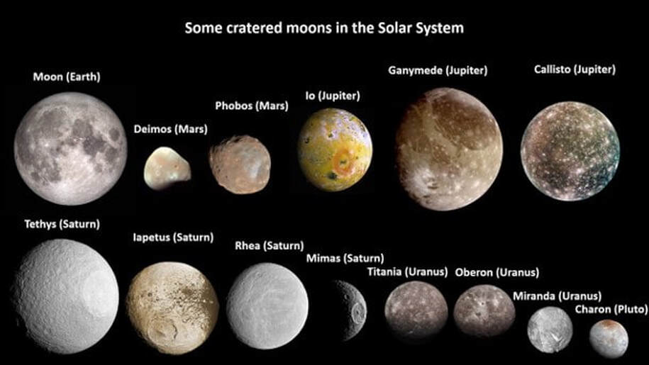 Picture of moons in solar system showing crater impacts