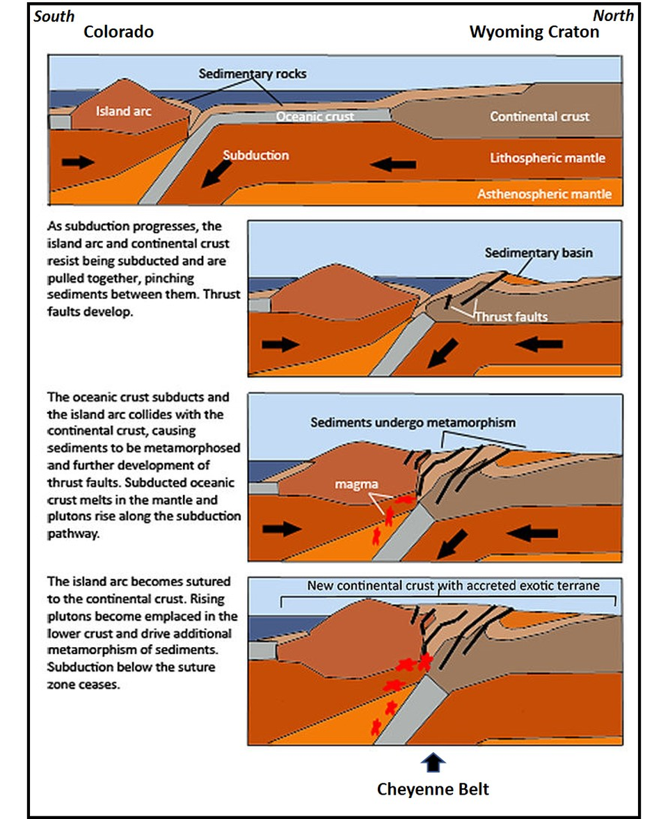 Geologic diagram showing collision and accretion of Colorado Island Arc  to Wyoming Craton