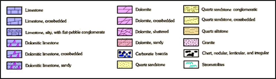 Index to geologic stratigraphic column