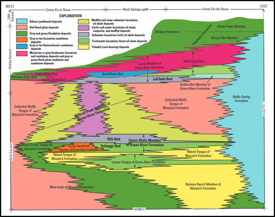 Stratigraphic column of the Eocene rocks in the Green River Basin, Wyoming