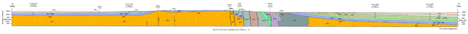 Geologic structural cross section of Lusk area, Wyoming 