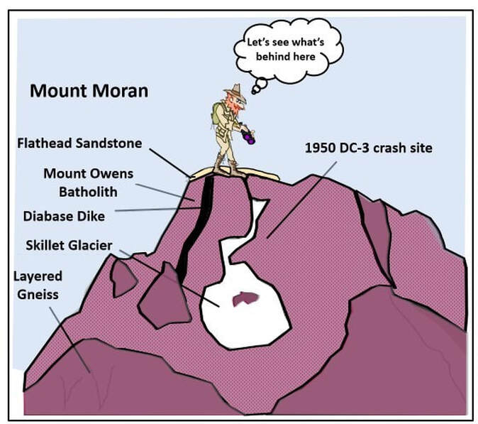 Geologic cartoon of Mt Moran, Teton Range, Wyoming