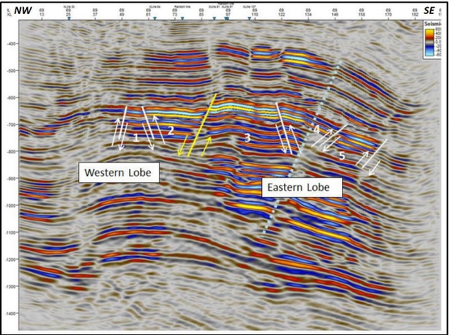 Seismic section showing faulting at Mackay Dome Oil Field, Carbon County, Montana