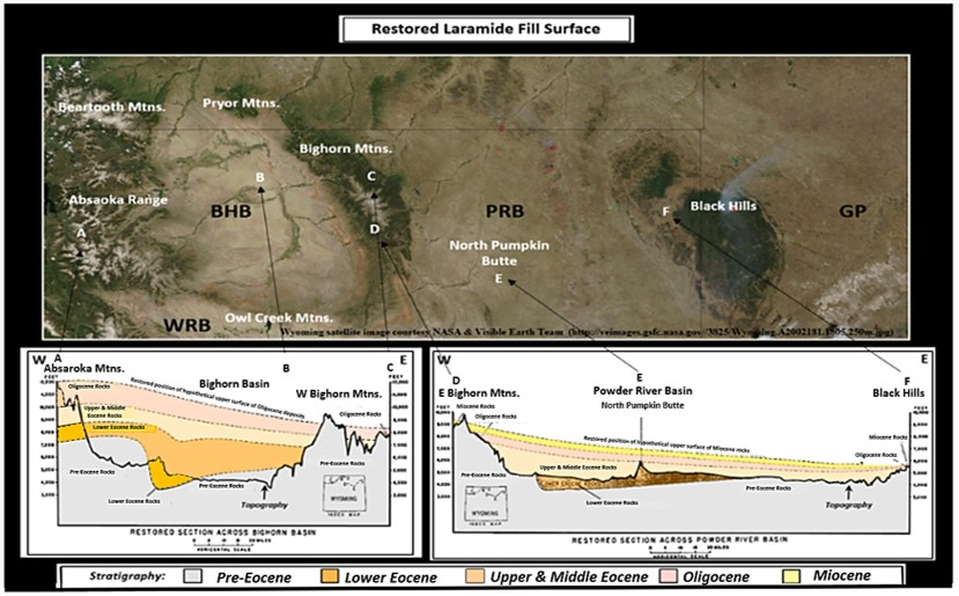 Diagrams of restored Tertiary basin fill in the Bighorn Basin and Powder River Basin, Wyoming