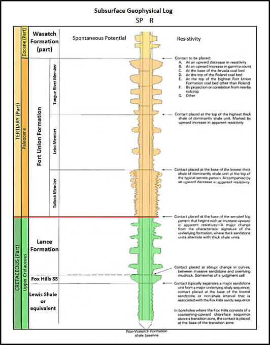 Geologic subsurface description of the Upper Cretaceous and Lower Tertiary, Powder River Basin, Wyoming