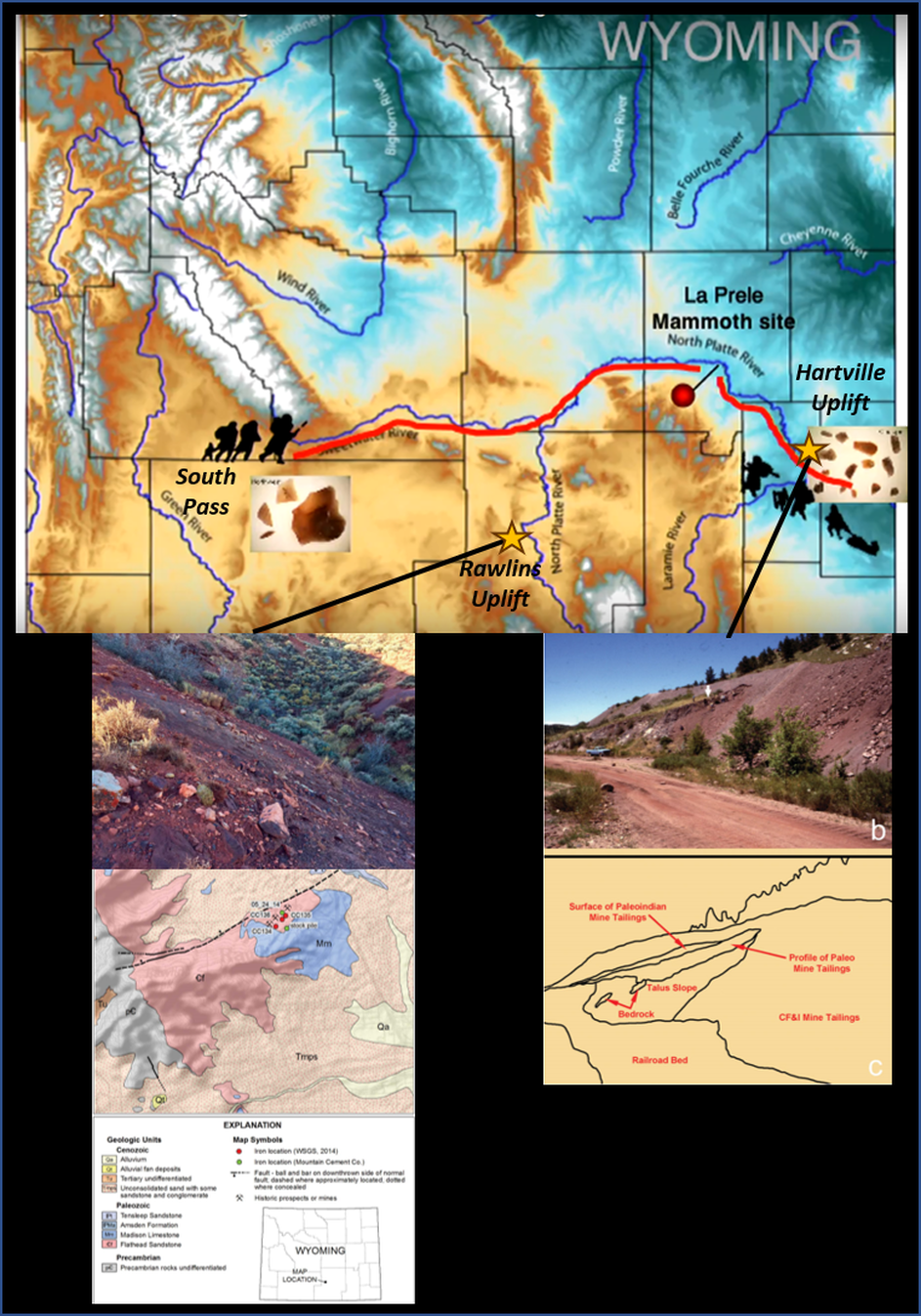 Panel display of La Prele Mammoth Kill Site and Camp, Wyoming
