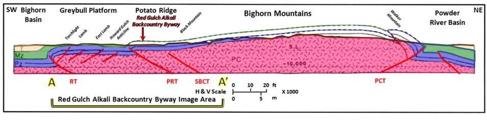 Geology structural cross section Bighorn Basin to Powder River Basin, Wyoming 