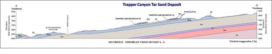 Geologic cross section Trapper Canyon Tar Sand Deposit, Big Horn County, Wyoming
