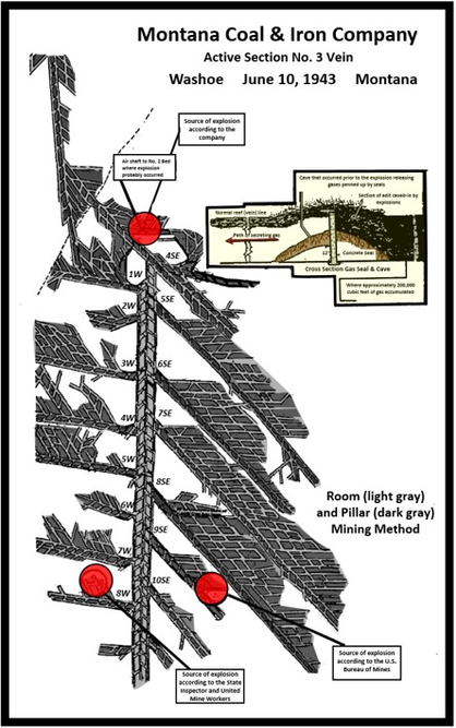 Map of Smith Mine No. 3 coal vein workings with possible ignition sites for 1943 explosion, Washoe, Montana