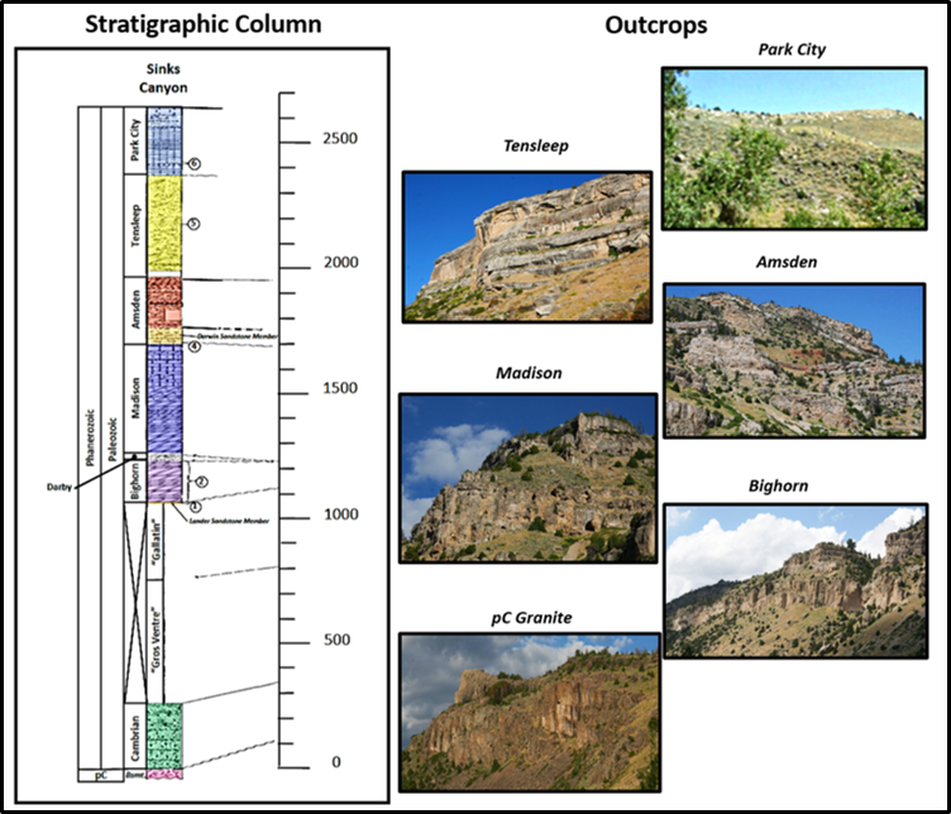 Pictures of Paleozoic outcrops in Sinks Canyon, Wyoming and geologic stratigraphic column
