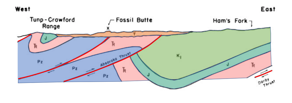 Geologic structural cross section at Fossil Butte National Monument, Wyoming