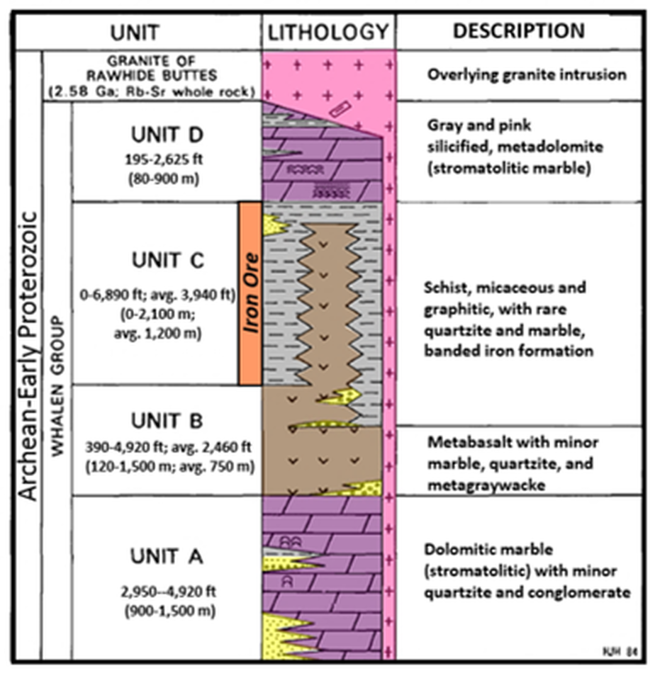 Geologic lithologic column of the Precambrian Whalen Group in the Hartville Uplift, Wyoming