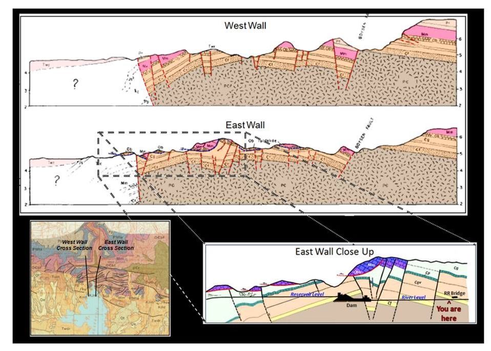 Geologic cross sections and map near Boysen Dam area, Wyoming