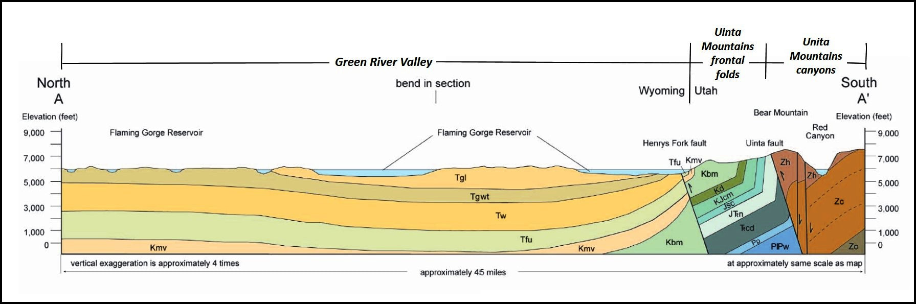 Geologic cross section through Flaming Gorge area, Wyoming and Utah