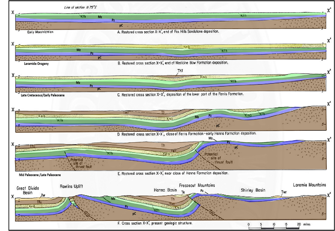 Structural evolution cross sections of Freezeout Hills, Wyoming