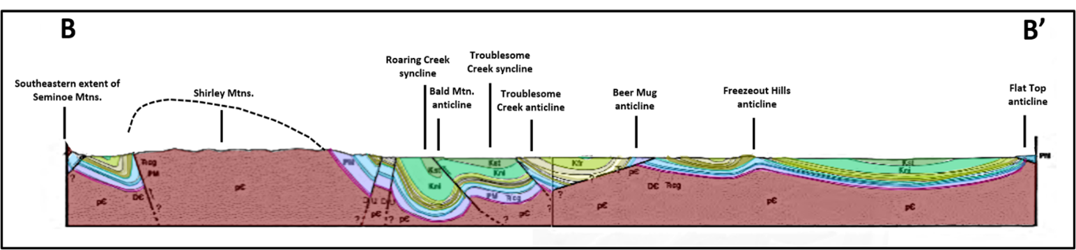 Structural geology cross section of Freezeout Hills, Wyoming