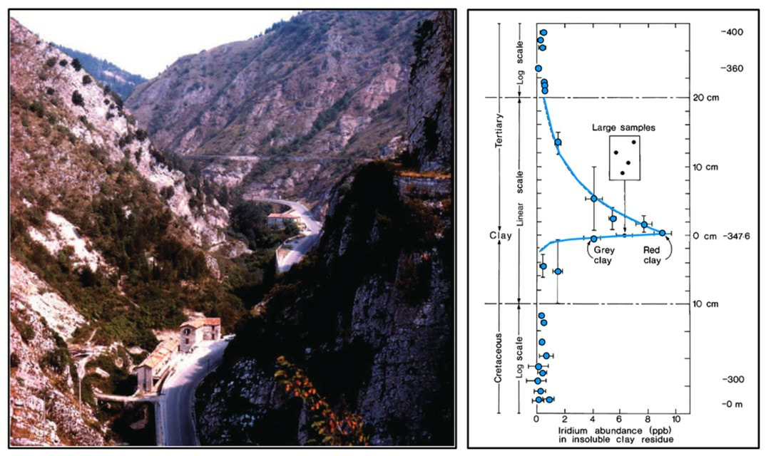 Picture of Bottaccione Gorge, Italy and graph of Cretaceous-Tertiary boundary iridium anomaly