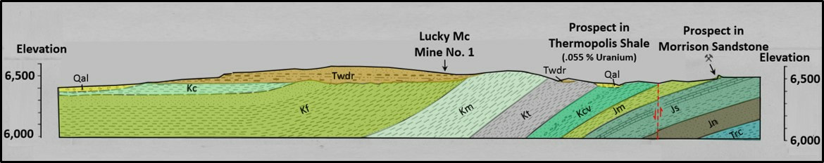 Geologic cross section through Gas Hills Lucky Mc uranium mine, Wyoming