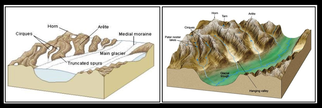 Block diagrams of glacial formed features