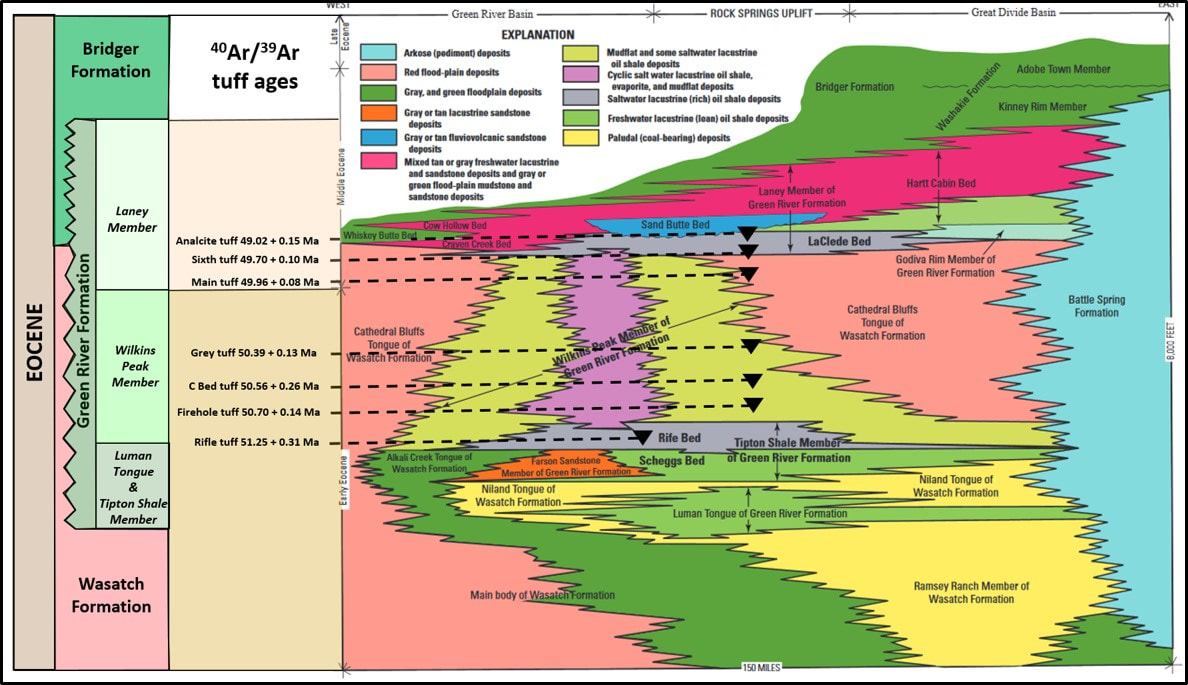 Geologic cross section of Eocene rocks in the Greater Green River Basin, Wyoming