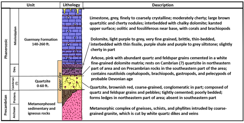 Geologic lithologic column for Upper Precambrian Guernsey Formation, Wyoming