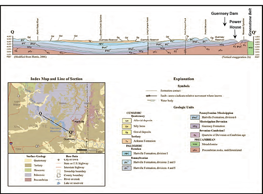 Geologic cross section of Guernsey Reservoir area, Wyoming