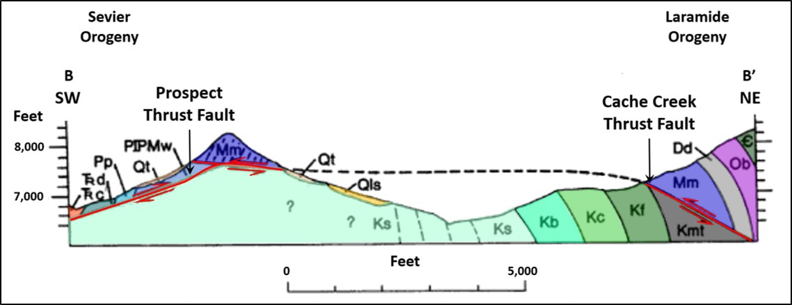 Geologic cross section B to B' of the Gros Ventre Range, Wyoming