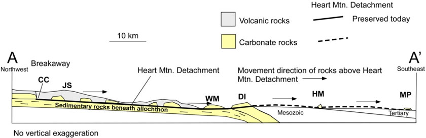 Geologic cross section Heart Mountain Detachment Fault, Park County, Wyoming