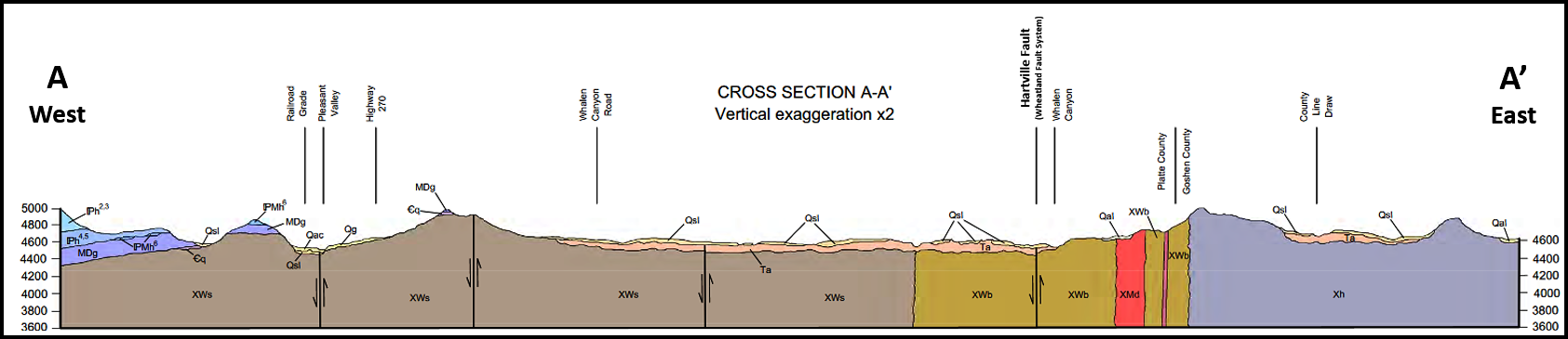 Geologic structural cross section through Hartville Uplift, Wyoming