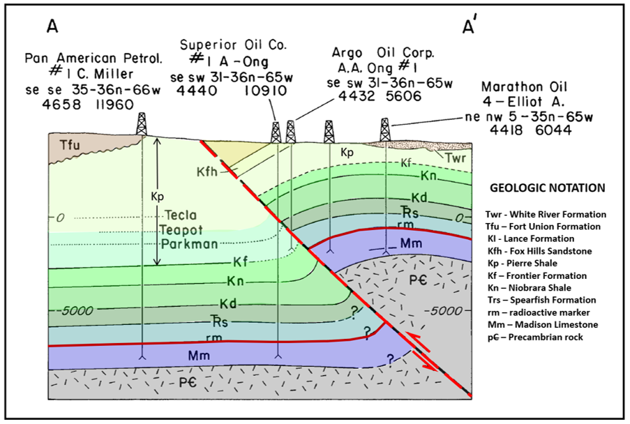 Geologic structure cross section across Lance Creek Oil Field, Wyoming