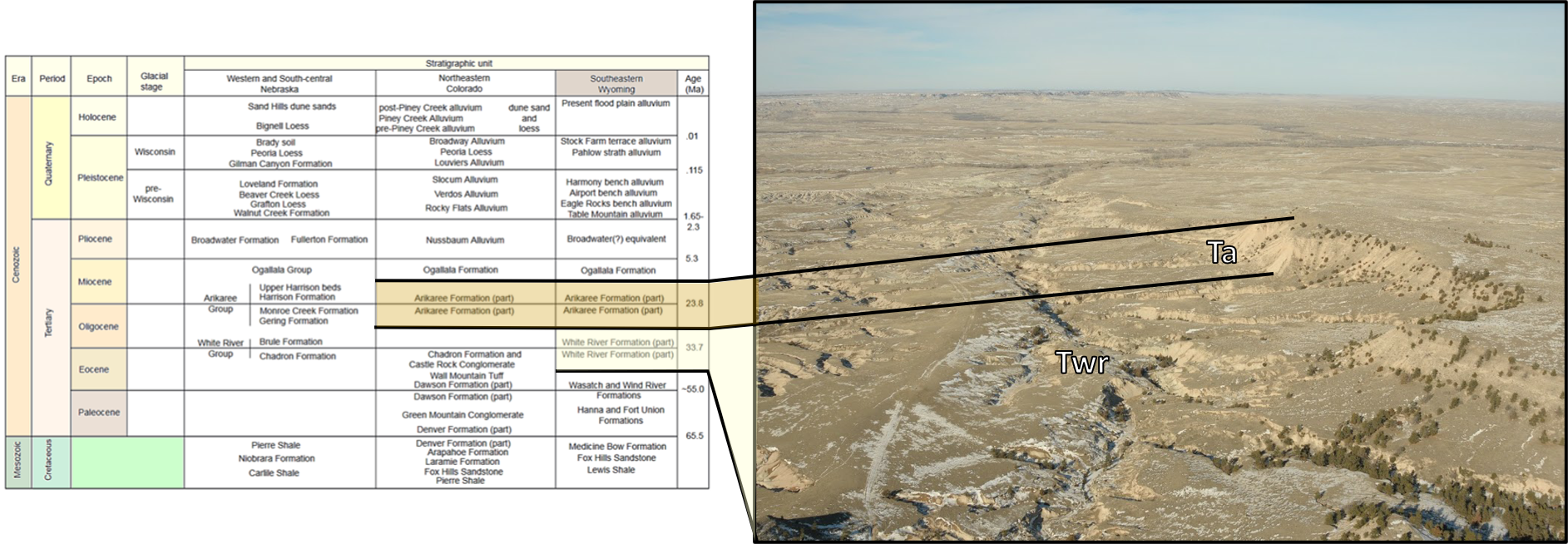 Cenozoic stratigraphic column for High Plains region and picture of Hat Breaks escarpment, Wyoming