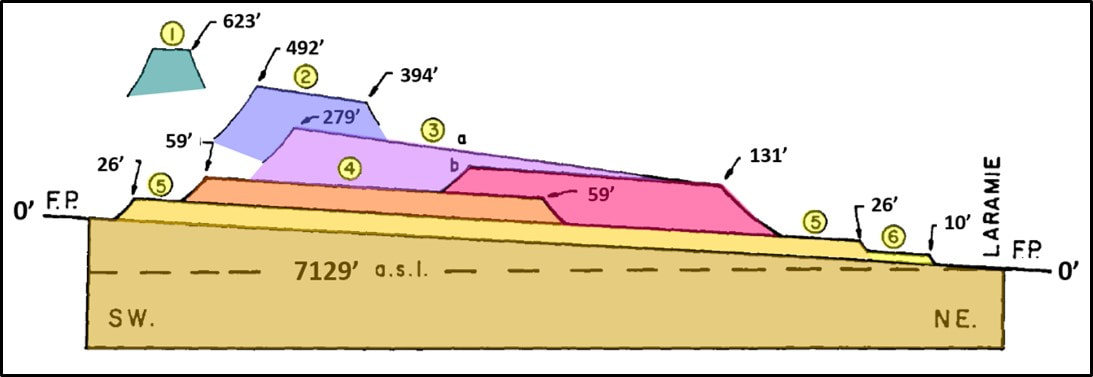 Geologic cross section of river terraces in southern Laramie Basin, Wyoming