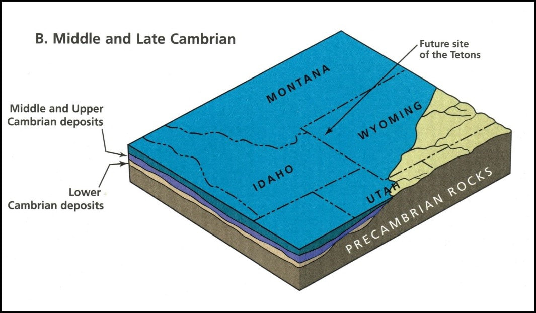 Geologic block diagram of Northern Rocky Mountains during Middle & Late Cambrian