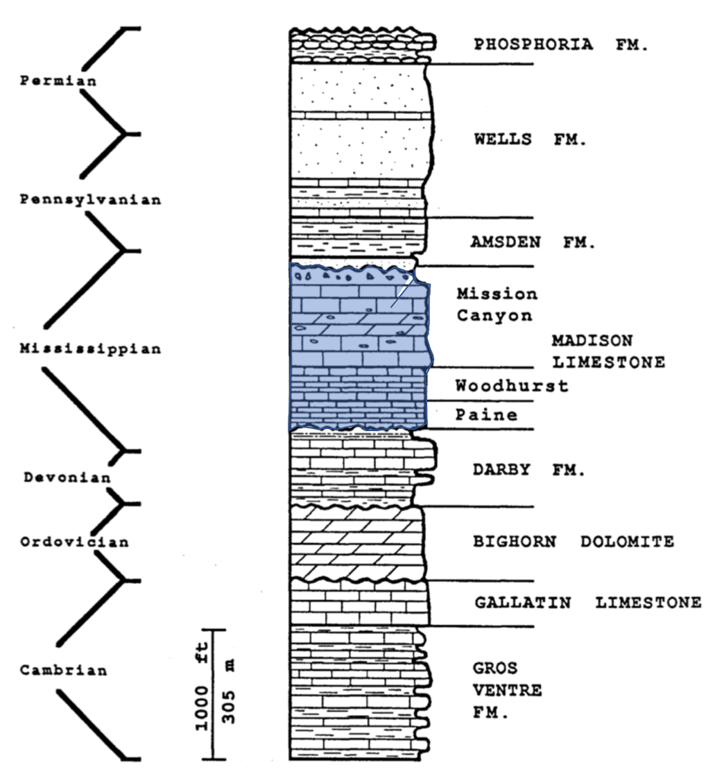 Stratigraphic column of Paleozoic rocks in Salt River Range, Wyoming