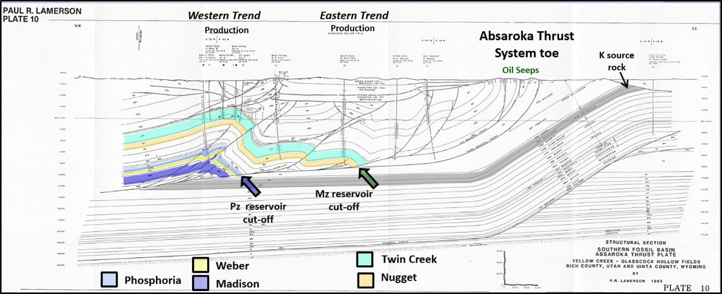 Geologic structural cross section across Absaroka thrust block, Wyoming