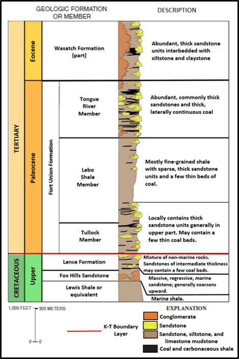 Geologic outcrop description of the Upper Cretaceous and Lower Tertiary, Powder River Basin, Wyoming