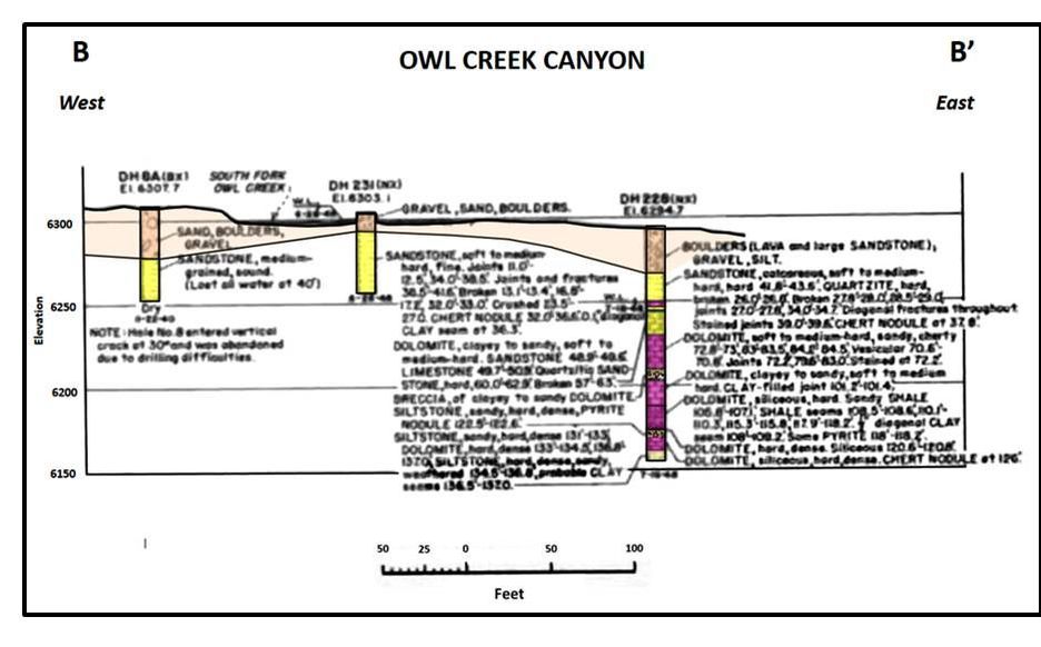 Geologic cross section west to east at Anchor Dam, Hot Springs County, Wyoming