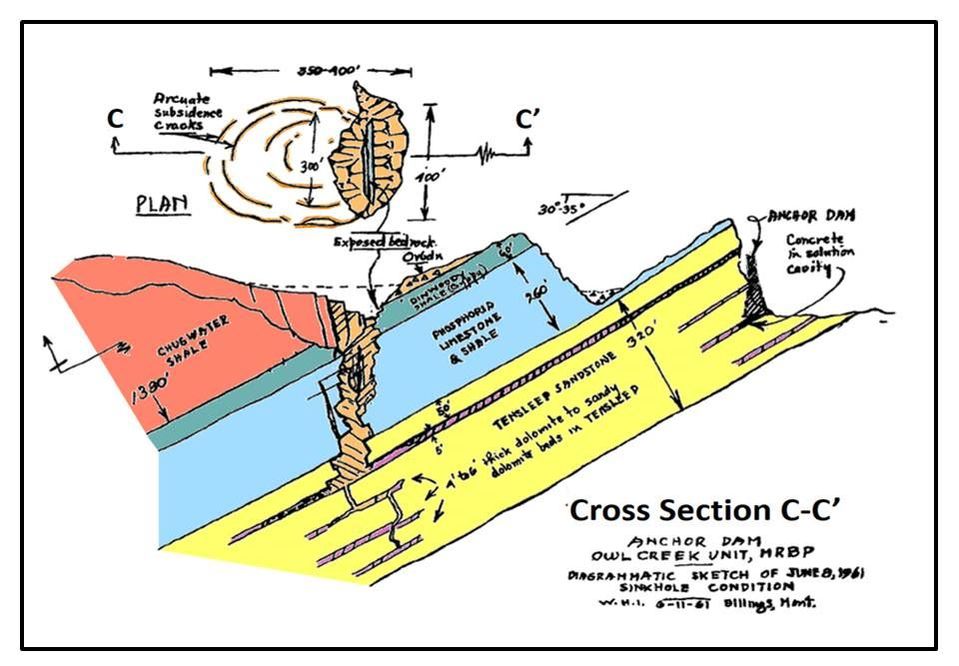 Geologic cross section showing fractured bedrock at Anchor Dam, Wyoming