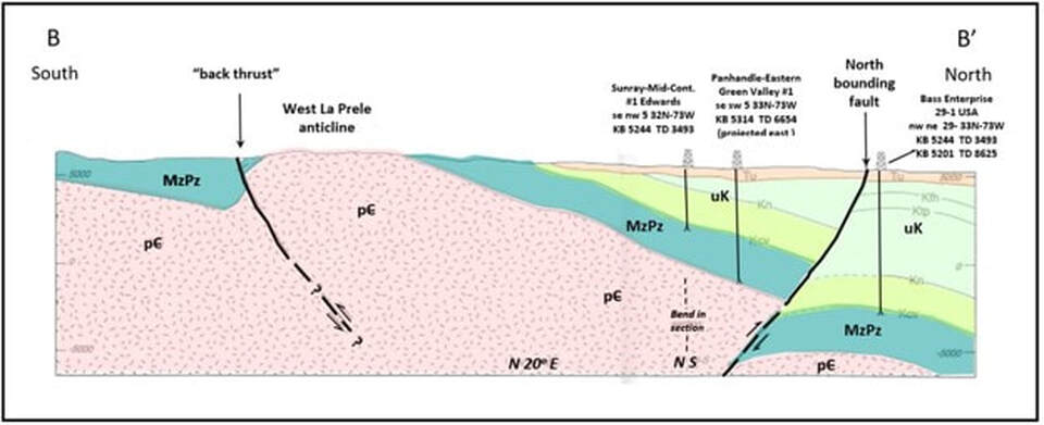 Geology cross section of West La Prele Anticline, Converse County, Wyoming