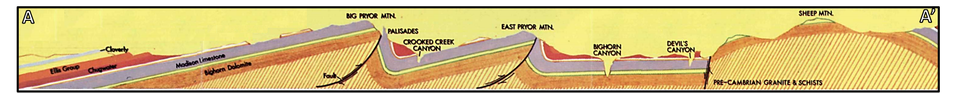 Geologic structural cross section Bighorn Canyon