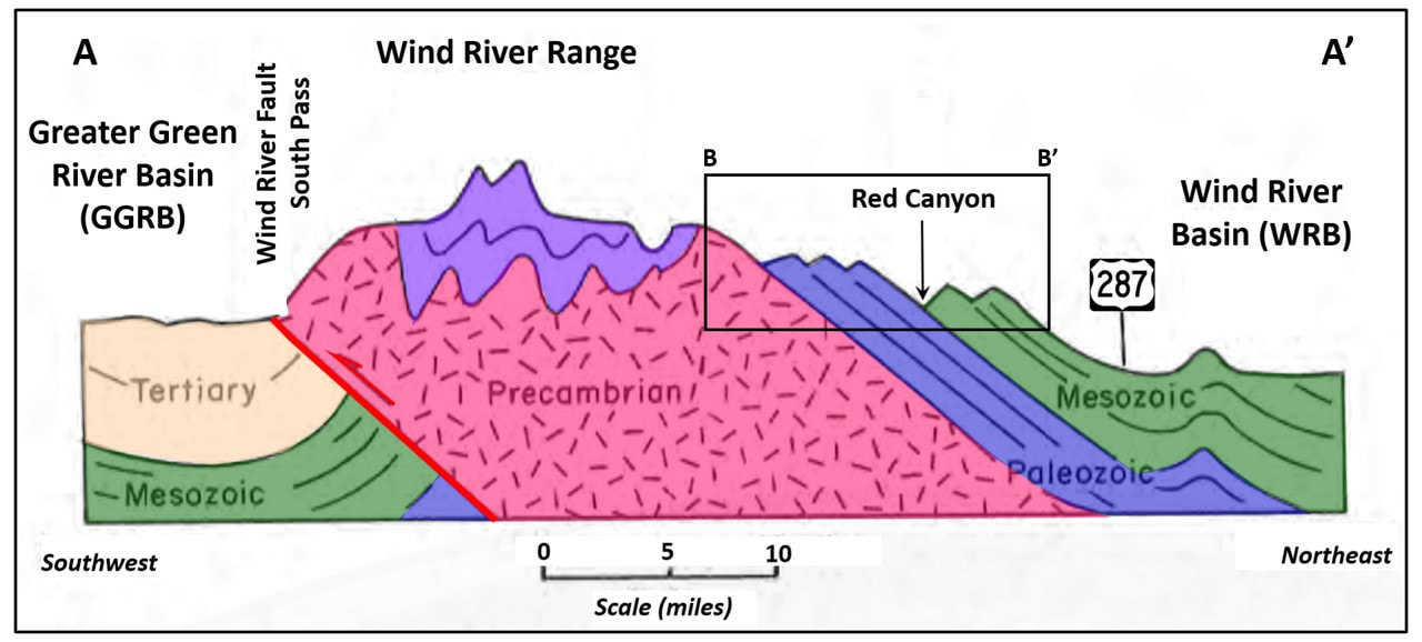 Geologic cross section of Wind River Range, Wyoming