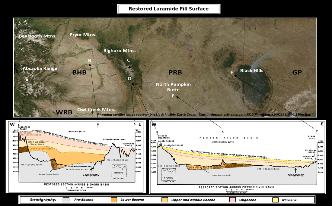Geologic cross section of restored Laramide fill, Absarokas to Black Hills, Wyoming and South Dakota
