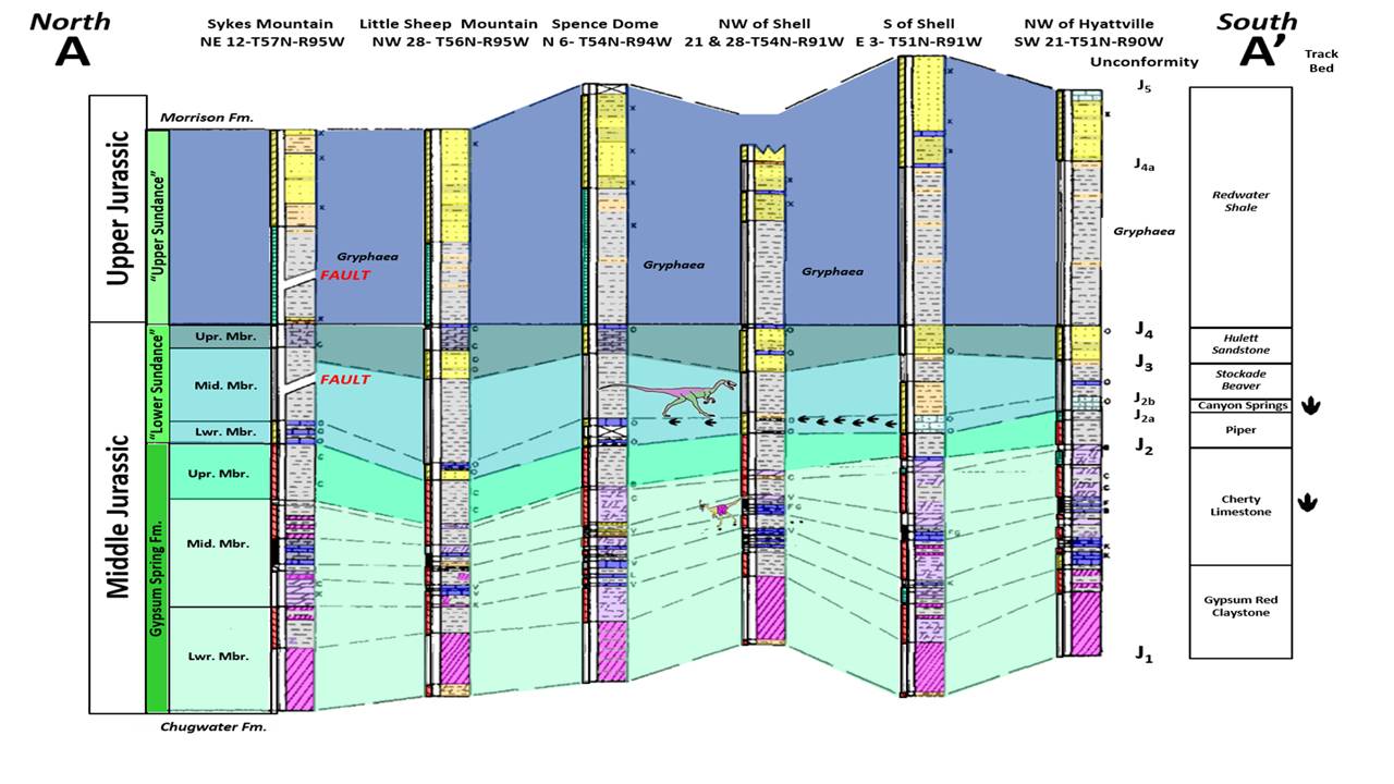Geologic cross section Jurassic Gypsum Spring and Sundance outcrops, Big Horn County, Wyoming