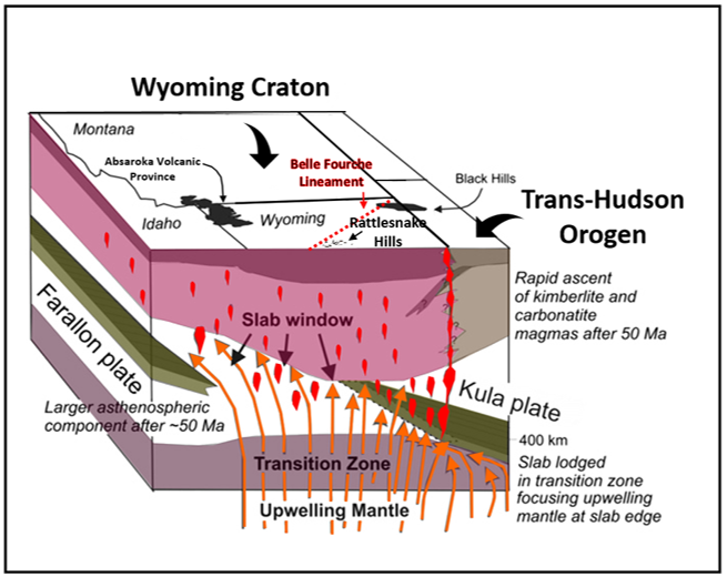 Geologic tectonic model of Eocene magmatism in Wyoming Craton