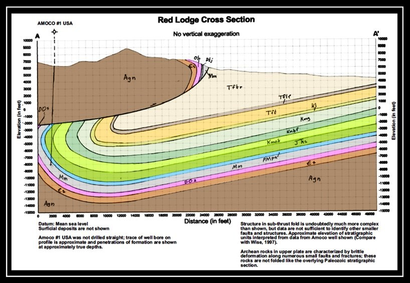 Geologic structural cross section of Beartooth Mountain Front near Red Lodge, Montana