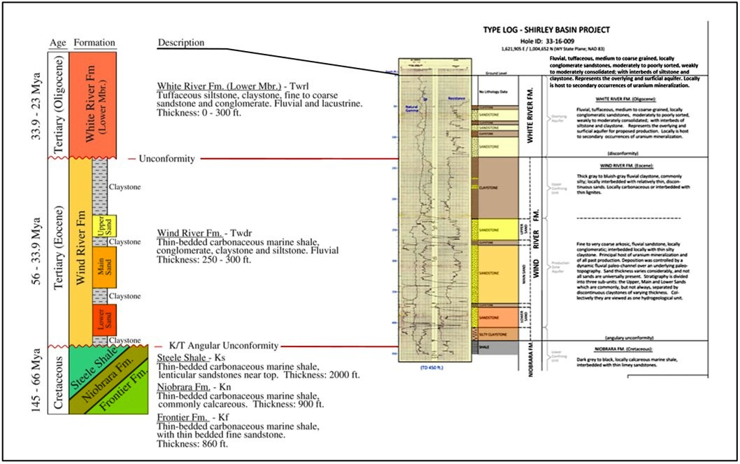 Geologic stratigraphic chart and type log of Shirley Basin Uranium District, Wyoming
