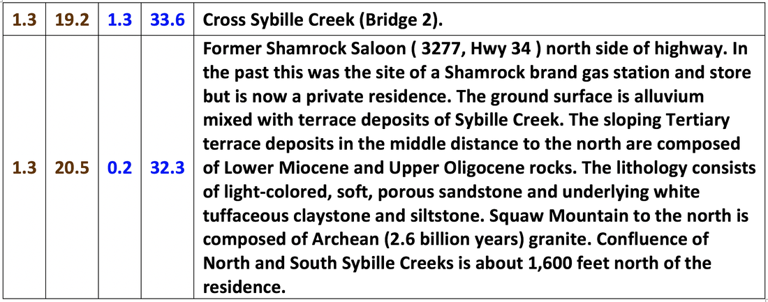 Geology road log for Sybille Canyon & WY 34 from 17.3 to 20.5 miles, Platte County, Wyoming